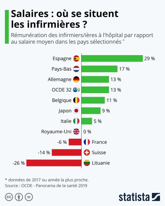 découvrez comment les congés payés peuvent influencer vos droits en matière d'assurance habitation. informez-vous sur les démarches à suivre pour protéger votre logement pendant vos absences et optimiser votre couverture, tout en profitant de vos jours de repos.