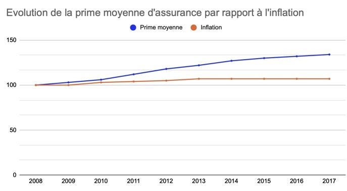 découvrez les disparités de prix en assurance habitation et comprenez les facteurs qui influencent les tarifs. comparez les offres pour choisir la couverture adaptée à vos besoins et économiser sur vos cotisations.