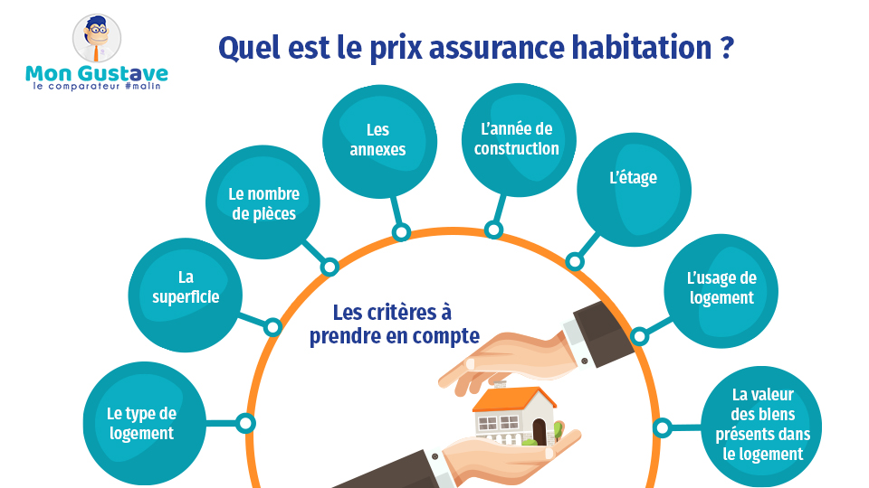 découvrez comment économiser sur votre assurance habitation grâce à nos conseils pratiques et comparateurs d'offres. protégez votre foyer sans vous ruiner !