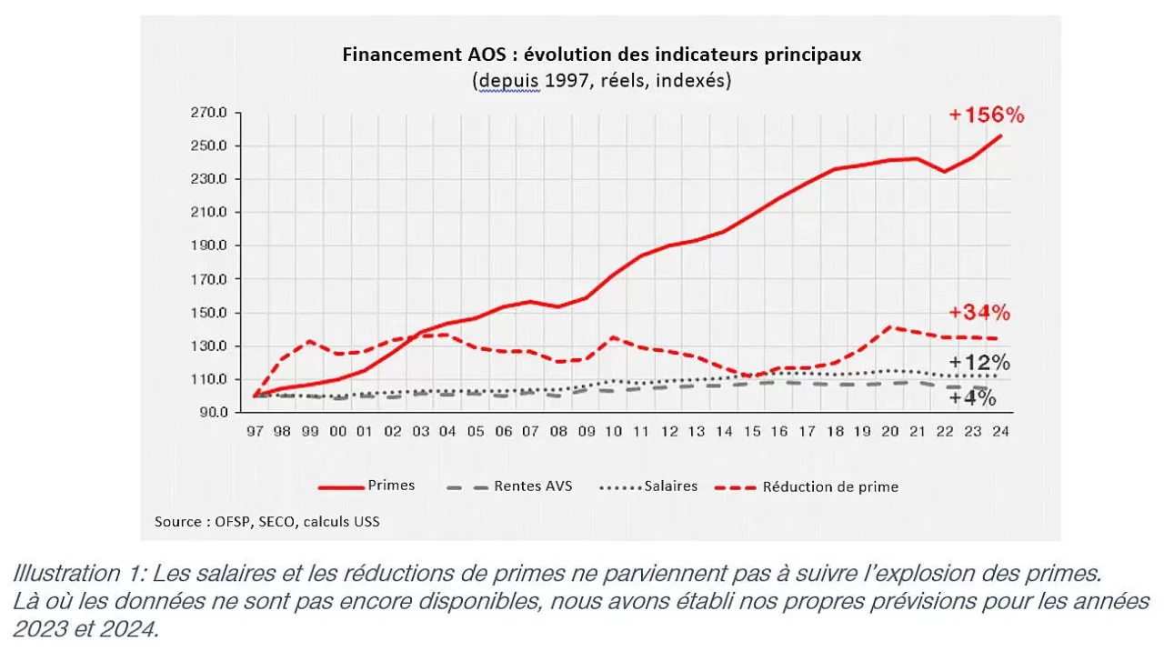 découvrez les nouvelles primes d'assurance pour 2025, avec des conseils pour choisir les meilleures options adaptées à vos besoins. restez informé des tendances du marché et des économies possibles sur vos contrats d'assurance.