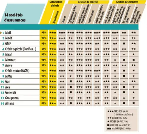 découvrez notre comparatif des meilleures assurances habitation pour 2025. analysez les tarifs, les garanties et les services proposés pour choisir la couverture idéale pour votre logement. protégez votre bien en toute sérénité.