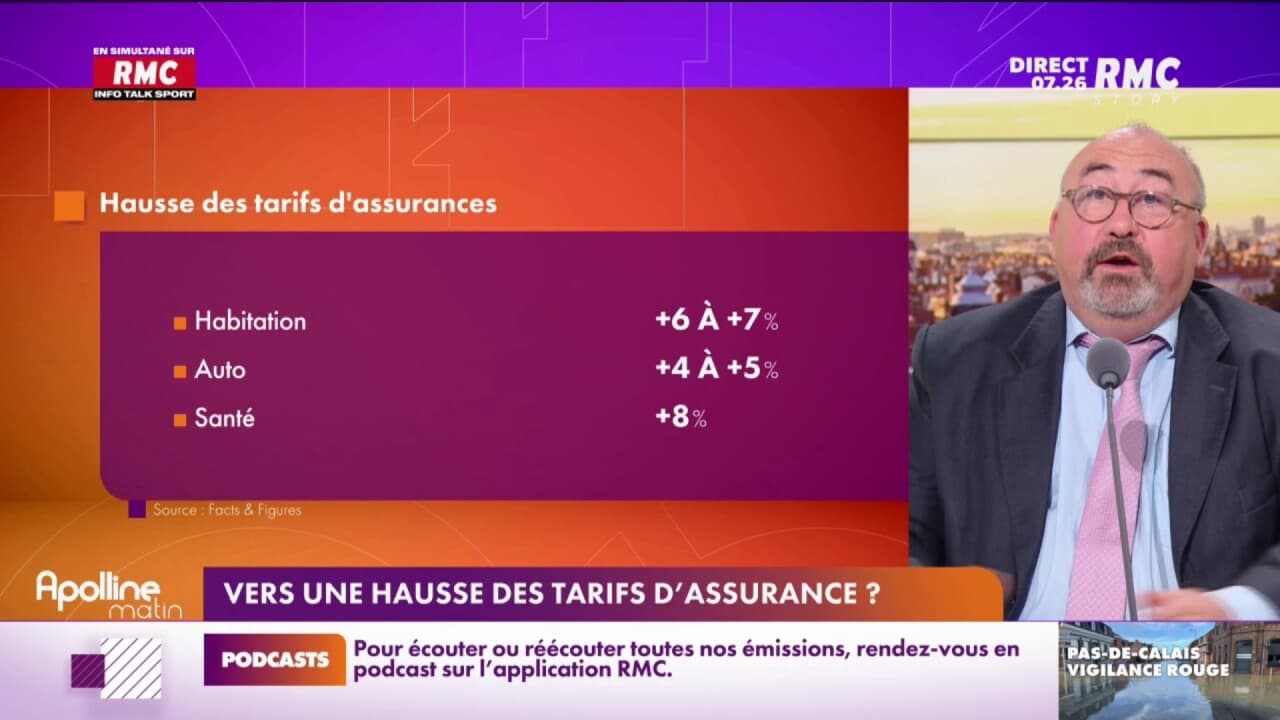 découvrez l'impact de la hausse des prix des assurances dans les vosges. analyse des facteurs responsables, conseils pour faire face à cette augmentation et options pour choisir la meilleure couverture pour votre situation.