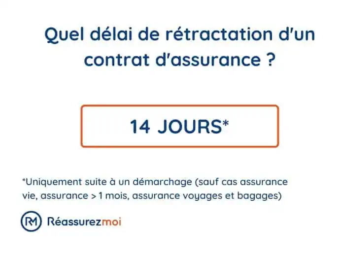 découvrez nos conseils pratiques pour résilier votre contrat d'assurance facilement et sans tracas. informez-vous sur les démarches à suivre, les délais à respecter et les meilleures astuces pour optimiser votre résiliation.