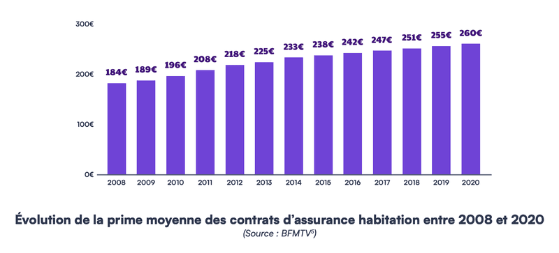 découvrez les tarifs compétitifs des assurances habitation en région paca. comparez les offres et trouvez la couverture idéale pour protéger votre logement, tout en profitant de conseils personnalisés pour des choix judicieux.