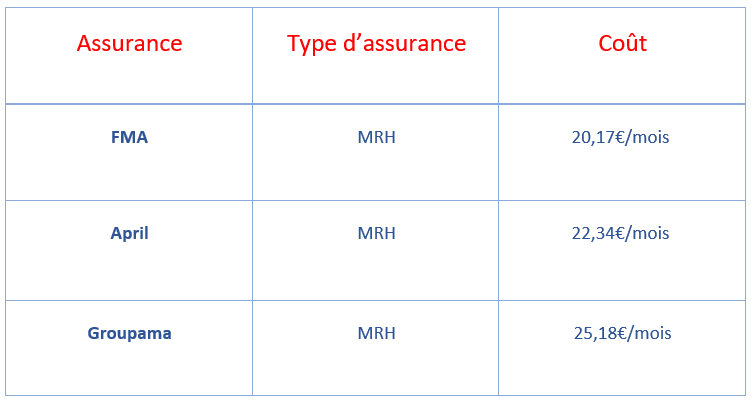 découvrez notre guide complet sur le territoire et les tarifs de l'assurance habitation. obtenez des conseils pour choisir la meilleure couverture selon votre lieu de résidence et comparez les prix pour faire des économies tout en protégeant votre maison.
