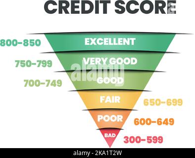 découvrez comment les arizonans ayant de faibles scores de crédit se voient imposer des pénalités élevées sur leur assurance habitation. analyse des impacts financiers et conseils pour réduire vos coûts d'assurance malgré un crédit moins favorable.