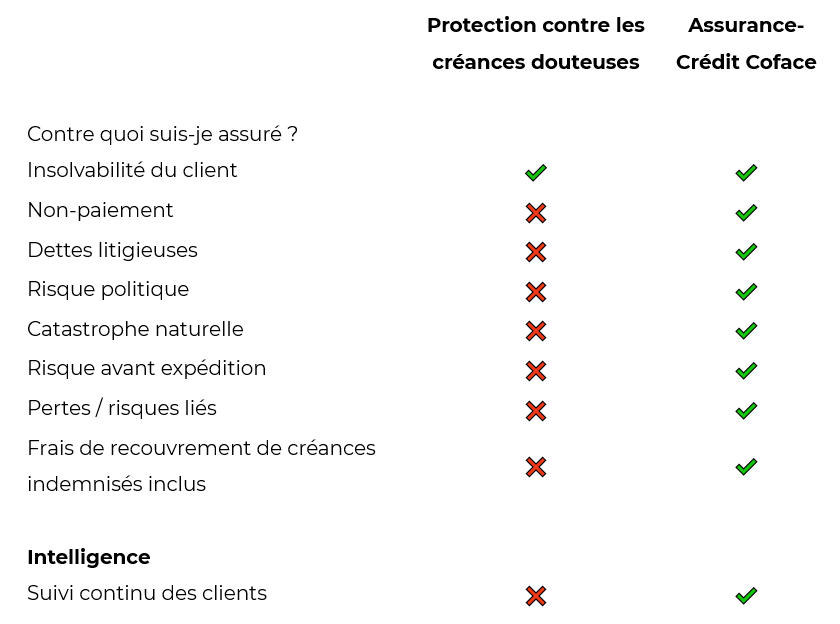 découvrez les différences clés entre le crédit et l'assurance climat : principes, avantages et impact sur la gestion des risques financiers et environnementaux. comprenez comment ces solutions contribuent à la résilience face aux changements climatiques.