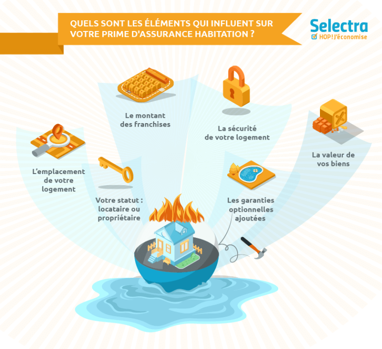 découvrez les raisons de l'augmentation des primes d'assurance, les facteurs qui influencent leur évolution et des conseils pour mieux gérer vos contrats en 2024.