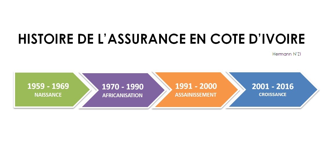 découvrez l'histoire fascinante de l'assurance nrma, de sa création à son évolution, et comment cette organisation emblématique a transformé le paysage de l'assurance en australie.
