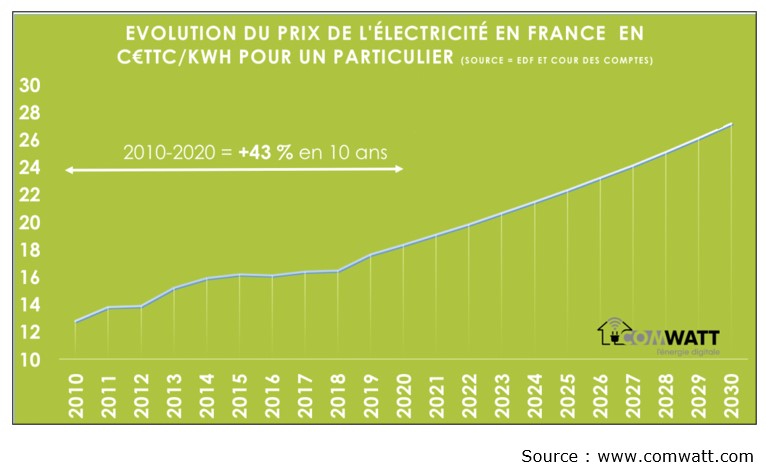 découvrez les raisons de l'augmentation des assurances en 2026, ses impacts sur votre budget et nos conseils pour s’y préparer efficacement.