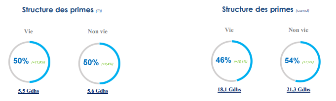 découvrez pourquoi les primes d'assurance augmentent en oklahoma, les raisons de cette hausse et comment les assurés peuvent s'adapter à ces nouvelles conditions du marché.
