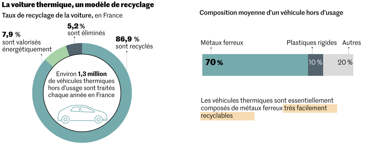 découvrez comment la révolution de l’économie circulaire transforme les contrats d’assurance auto et habitation, en favorisant durabilité, innovation et optimisation des ressources.