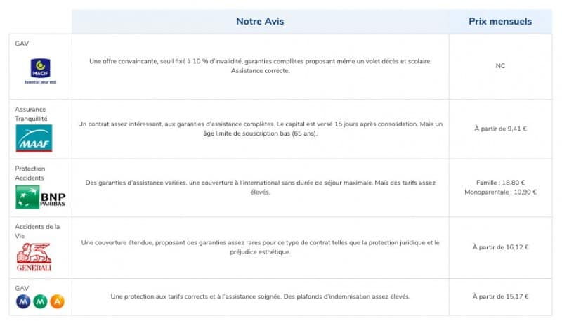 découvrez nos assurances santé familiales adaptées pour protéger toute votre famille avec des garanties complètes et des tarifs avantageux.