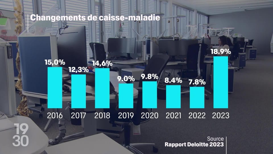 découvrez comment la hausse des primes d'assurance met en danger la couverture territoriale et ce que cela implique pour les assurés à travers le pays.