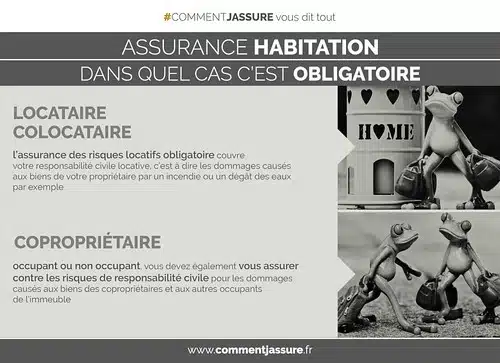 découvrez comment le lieu de résidence influence le coût des assurances et optimisez vos garanties en fonction de votre situation géographique.