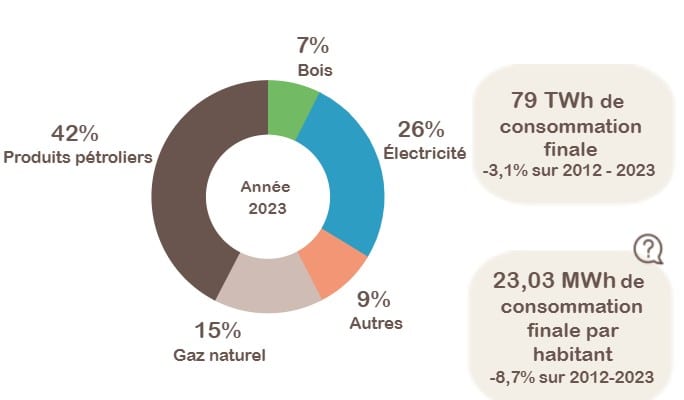 découvrez comment vivre en bretagne reste économique malgré la hausse des prix de l'assurance habitation, avec des solutions adaptées pour protéger votre logement tout en maîtrisant vos dépenses.
