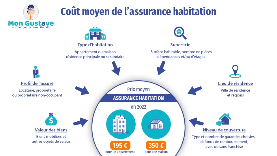 découvrez le classement des villes les mieux assurées en habitation pour choisir la meilleure protection pour votre logement.