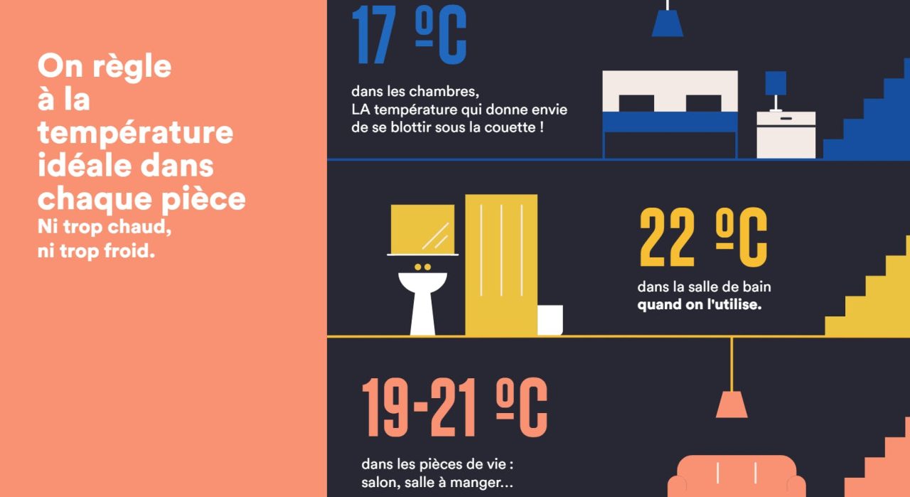 découvrez des astuces efficaces pour réduire le coût de votre assurance habitation tout en conservant une couverture optimale.