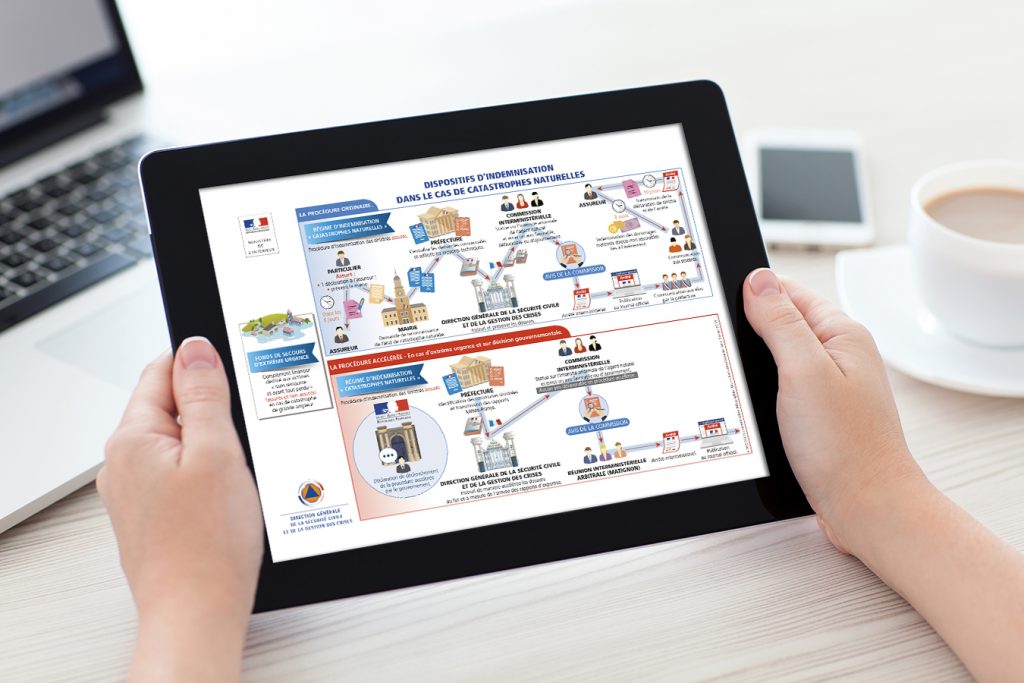 découvrez notre guide complet pour comprendre les démarches et obtenir une indemnisation après une catastrophe naturelle.