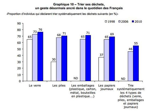 découvrez quel pourcentage de français gaspille chaque mois une dépense invisible coûteuse et apprenez à mieux gérer votre budget pour éviter ces pertes inutiles.