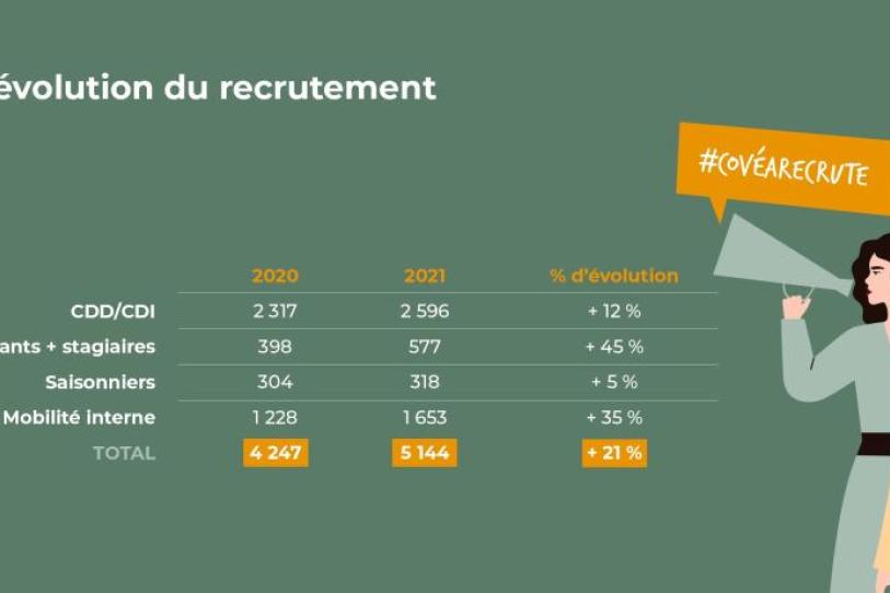 découvrez la stratégie et les ambitions de covéa pour 2028, avec un focus sur l'innovation, la croissance durable et l'engagement client.