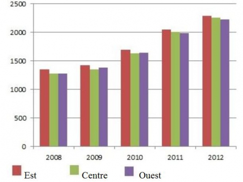découvrez le salaire net de clara, diététicienne à toulon, ainsi que les facteurs influençant sa rémunération et les perspectives de carrière dans le domaine de la diététique.